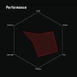 Vittoria Rubino Pro IV Graphene Road Bike Tires