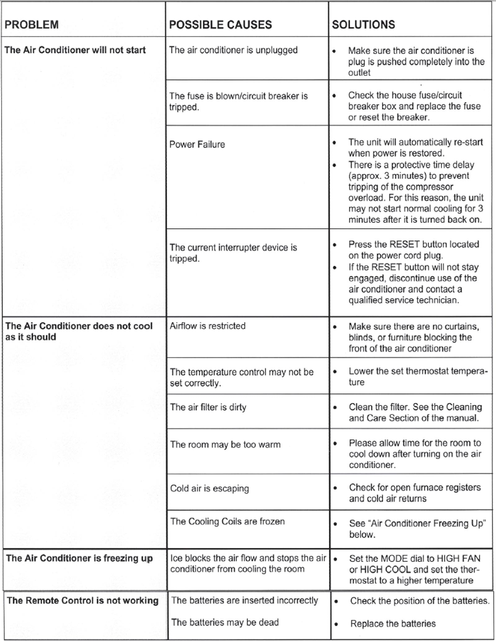 Cool-Living 6,000 BTU Window Air Conditioner with Remote