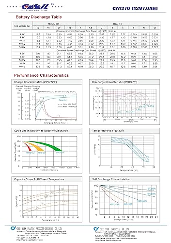 Casil 12V Battery Replacement for Razor Scooters