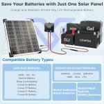 20W 12V Solar Panel Kit with MPPT Charge Controller