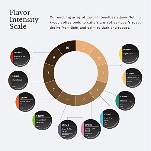 Solimo Variety Pack Light & Medium Roast Coffee Pods