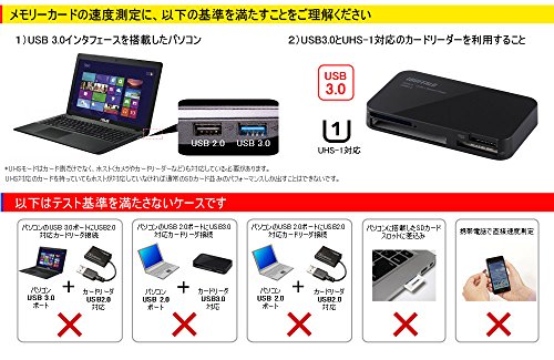 SanDisk Extreme PRO 128GB UHS-I/U3 SDXC Flash Memory Card