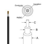 Newpowa 10AWG Solar Extension Cables with Connectors