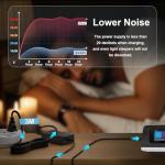 IBERLS 65W Power Supply for Resmed Airsense 11