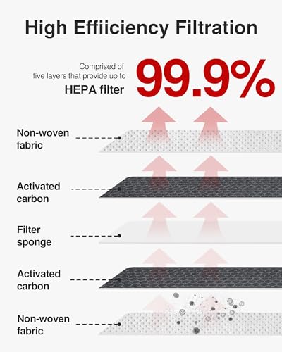 Puroma Activated Carbon Cabin Air Filter for Toyota