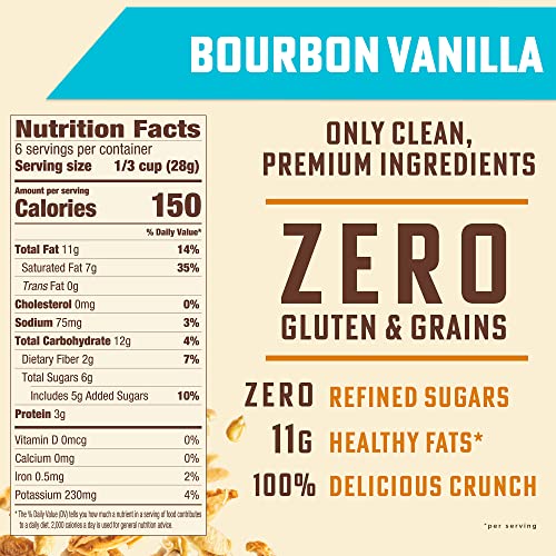 Coconut Crunch Granola Snack - Paleo & Keto-Friendly