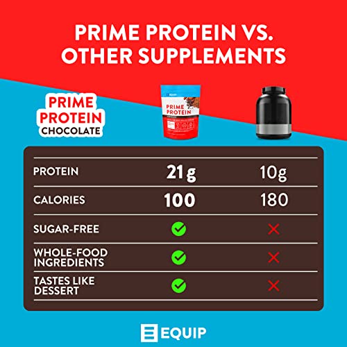 Chocolate Beef Paleo Protein Powder: Keto Collagen Low Carb Ketogenic Diet Supplement Vital for Caveman & Carnivore Nutrition of Ancient Source. Best as Gelatin Muscle Meat Proteins Drink. Equip Foods
