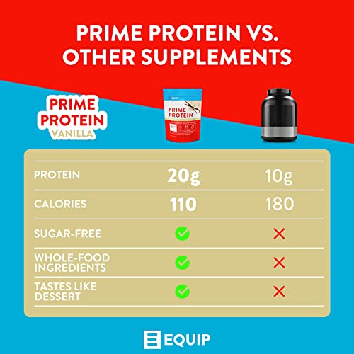 Equip Foods Prime Protein - Grass-Fed Beef Protein Powder Isolate - Gluten Free Carnivore Protein Powder - Vanilla, 1.67 Pounds - Helps Build and Repair Tissue