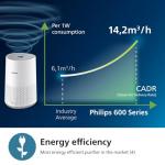 Philips 600 Series Smart Air Purifier, HEPA Filter