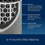 Blueair Max 3250i Smart WiFi Air Purifier