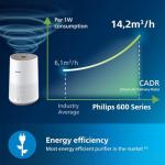 Philips Ultra Quiet Air Purifier 600 Series