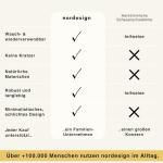 Nordesign Eco-Friendly Coconut Sponge Set of 10