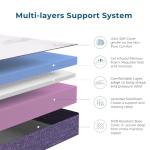 Inofia Gel Memory Foam Mattress Topper 8CM