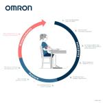 OMRON X2 Automatic Blood Pressure Monitor at Home