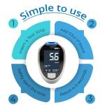 GlucoRx Nexus Blood Glucose Monitoring Kit