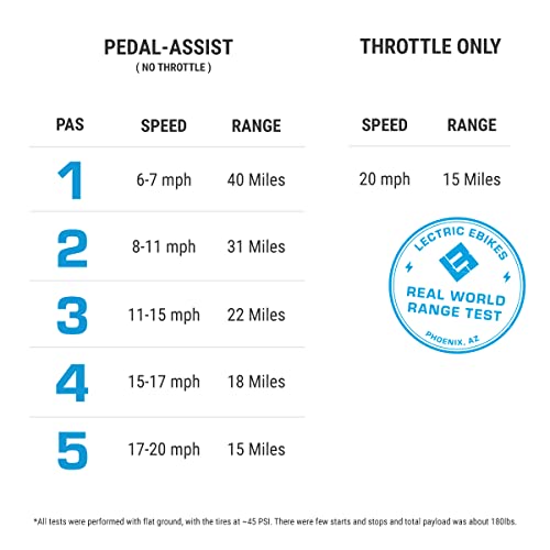LECTRIC XP Lite Electric Folding Bike - 20mph Speed