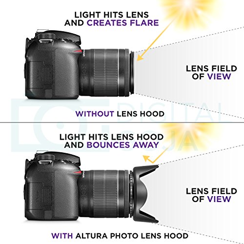 67MM Lens Hood Set (Tulip Flower + Collapsible Rubber Lens Hood)