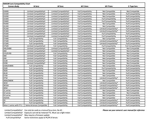 NIKON AF-S DX NIKKOR 55-200mm f/4-5.6G ED VR II Lens - White Box (New)