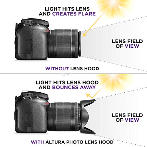 58MM Lens Hood Set (Tulip Flower + Collapsible Rubber Lens Hood)