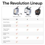 Revolution R180 Touchscreen Smart Toaster Bundle