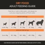 Skinners Field & Trial Maintenance Dog Food 15kg