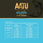 AATU 80/20 Salmon High-Protein Dog Food 1.5kg