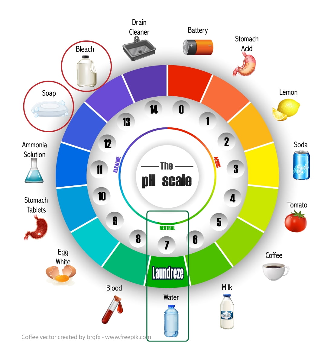 Laundreze Eco-Friendly Laundry Detergent Sheets