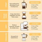 Creme Brulee Flavored Ground Coffee, 12oz