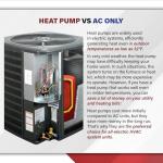 Goodman 15.2 SEER2 Central Split Unit Heat Pump AC/Heating System with 50' Install and 10K Backup Heat Kit | 2-Ton 24000 BTU, TXV Device, Single Stage HVAC System | R32 Refrigerant