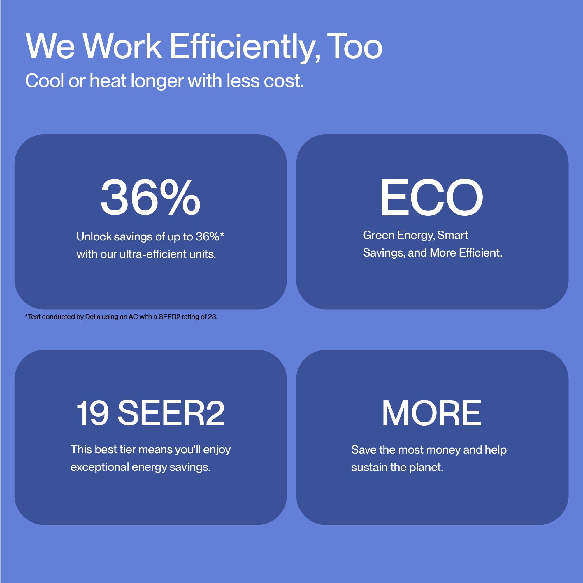 DELLA 18,000 BTU WiFi Mini Split AC & Heater