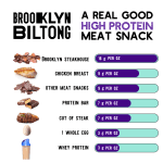 Brooklyn Biltong - Grass Fed Beef Snack