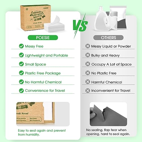 Eco-Friendly Laundry Detergent Sheets - 160 Sheets