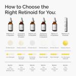 The Ordinary Retinol 1% in Squalane, High-Strength Retinol Serum for Anti-Aging and Skin Smoothing, 30ml