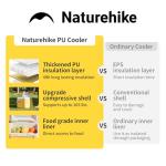 Naturehike 5.3 QT Portable Insulated Cooler