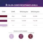 AzureLife Non-Latex Resistance Bands for Exercise and Rehab