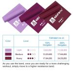 AzureLife Non-Latex Resistance Bands for Exercise and Rehab