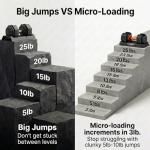 Adjustable 25lb Dumbbell Set with Anti-Slip Grip