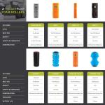 TriggerPoint Grid 1.0 Foam Roller for Muscle Recovery