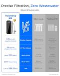 Waterdrop TSU Under Sink Filtration System