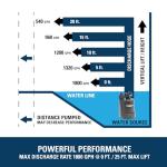 Superior Pump 1800GPH Submersible Utility Pump