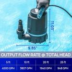 Aquastrong 1 HP Submersible Utility Water Pump