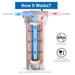 SimPure Inline Whole House Water Filter Housing