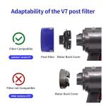 Dyson V7 V8 Vacuum Filter Replacement Kit
