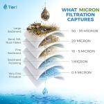 5 Micron 10 x 2.5 Whole House Water Filter