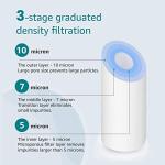 AQUA CREST AP110 Whole House Water Filter Pack