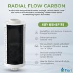 5 Micron 10 x 2.5 Whole House Water Filter