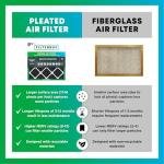 Filterbuy 10x10 Air Filter with Odor Defense