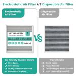 Washable 20x20x1 Electrostatic Furnace Filter, MERV 8