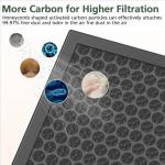 HY4866 Replacement Filter 4-Pack for Air Purifiers