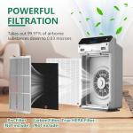 4 Pack of HEPA Filters for Winix Air Purifiers